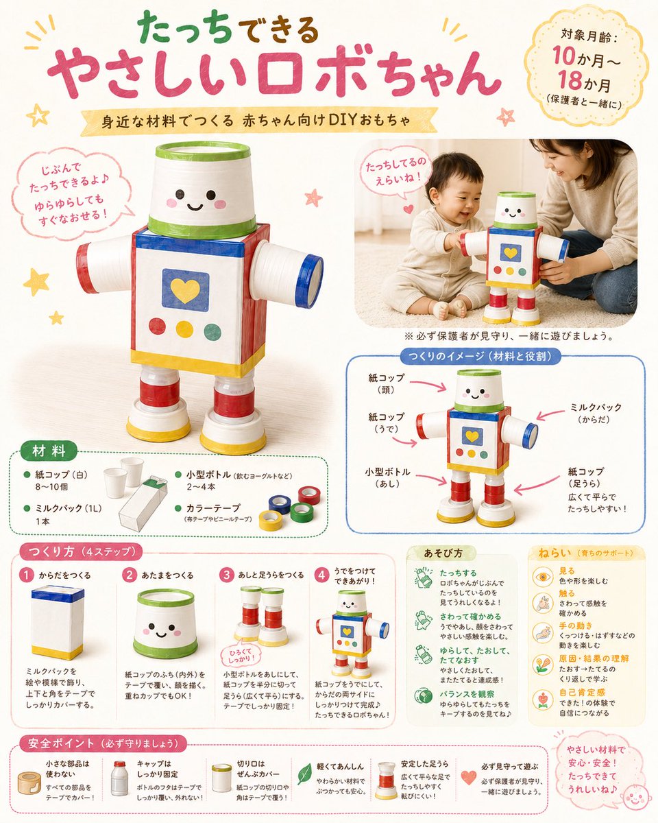 Infographic/Educational Visual - DIY Baby Robot Toy Concept