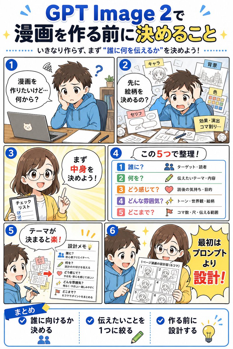 インフォグラフィック / 教育ビジュアル - GPT Image 2 漫画企画情報図