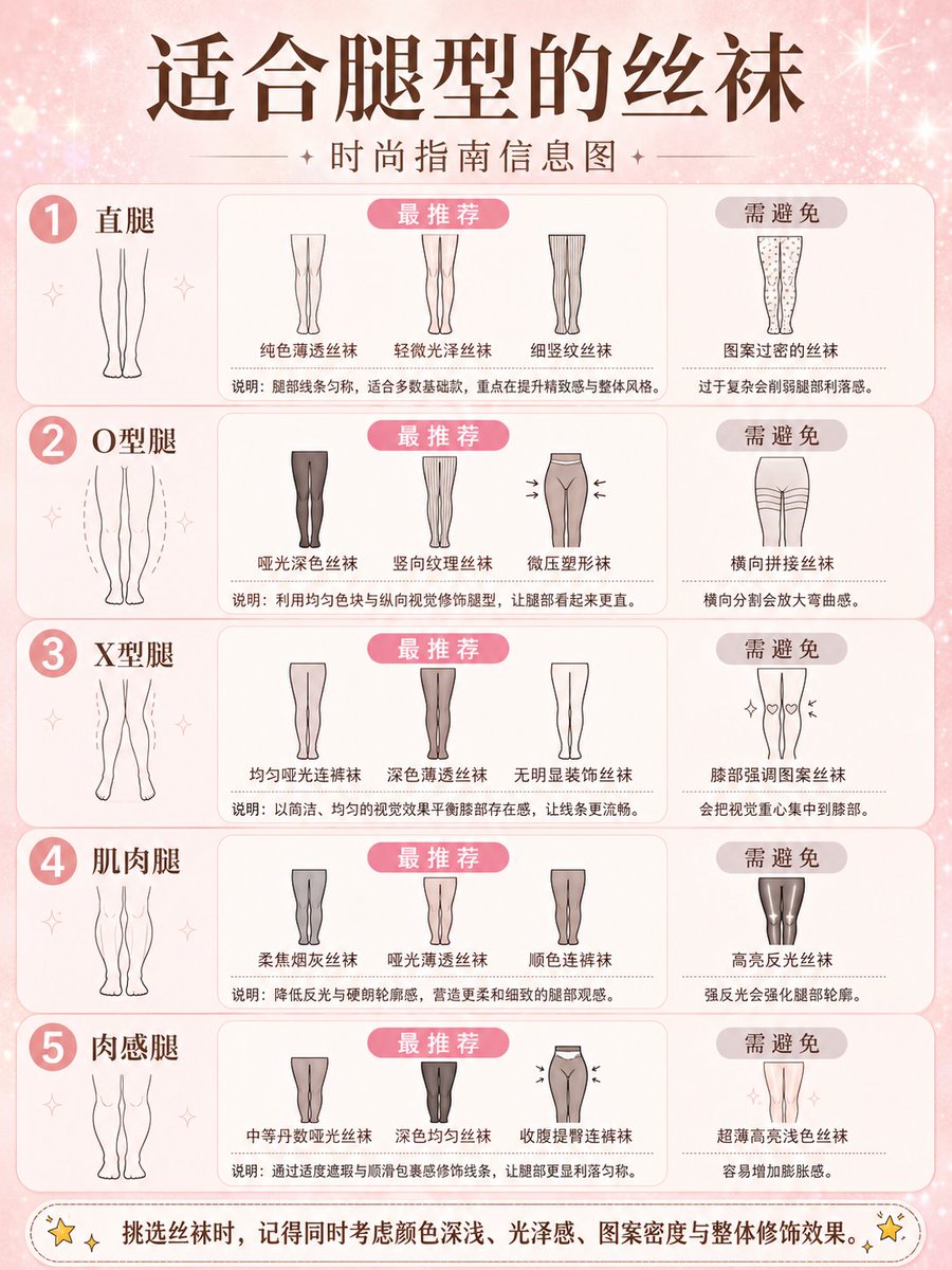信息图 / 教育视觉 - 时尚风格指南