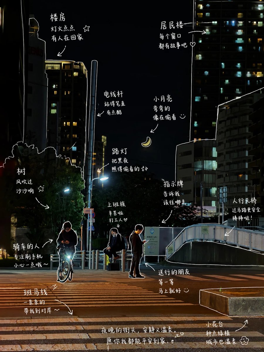 手绘风格照片标注
